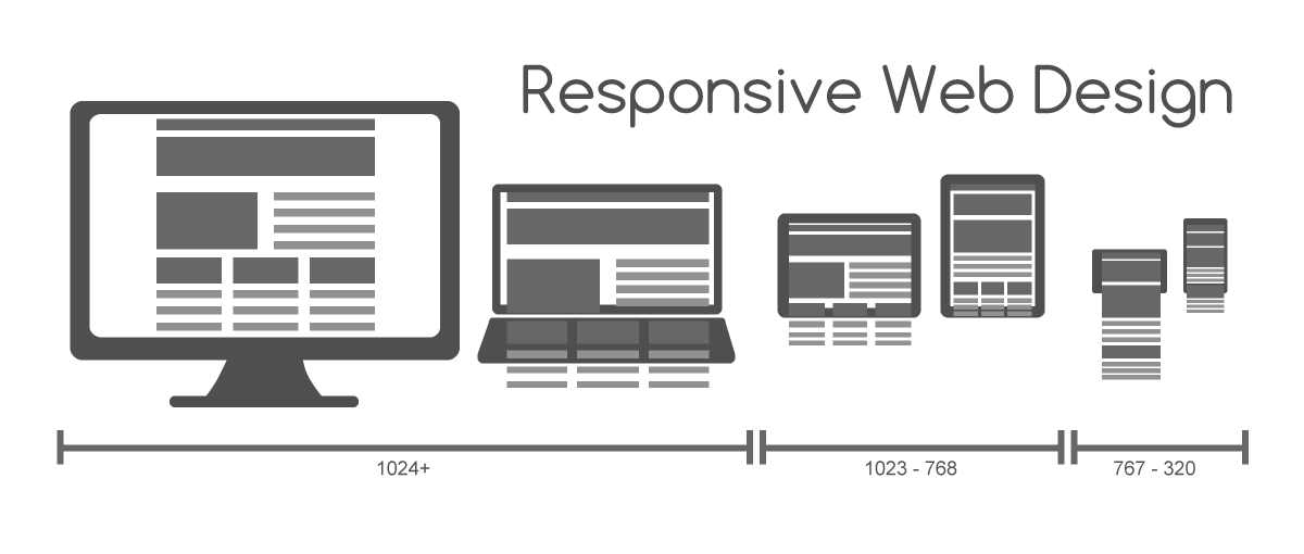 Responsive Design - شركة اكسس لحلول التجارة الالكترونية | شركة تصميم مواقع | تسويق إلكتروني | تحسين محركات البحث