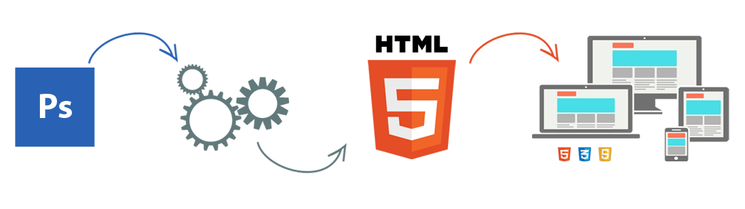 Convert psd to html5